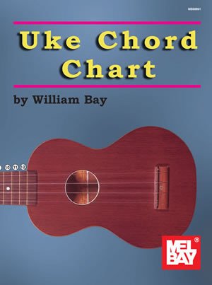 Uke Chord Chart (Chart) by Mel Bay